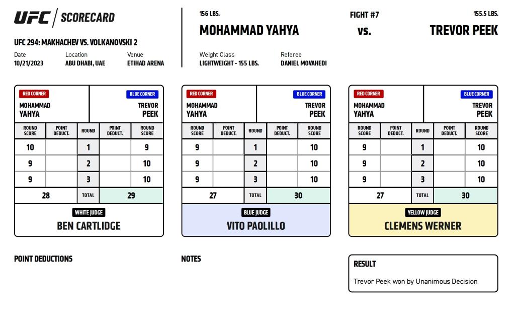 Trevor Peek remporte une victoire mesurée sur Mohammad Yahya | UFC 294