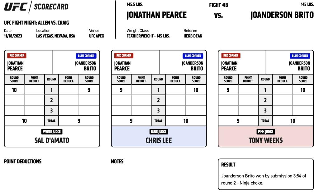 Joanderson Brito remporte le combat par soumission (ninja choke) à 3:54 du Round 2 | UFC on ESPN+ 90