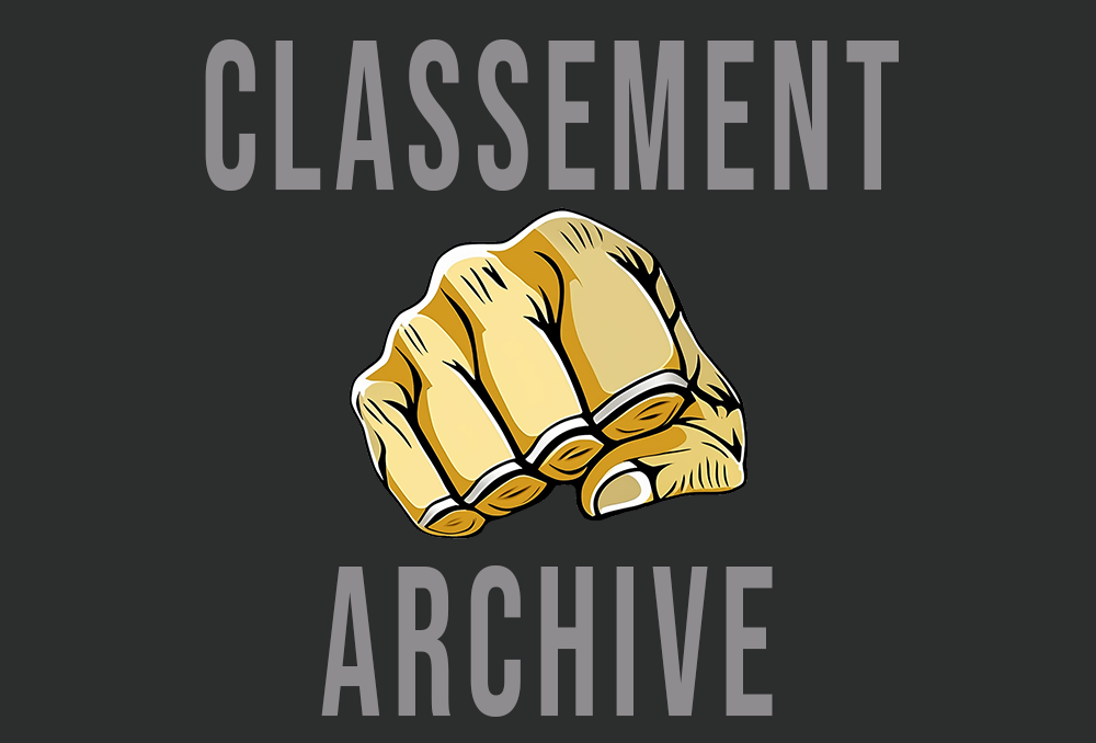 Classement UFC Fans Popularité Vote/Like - Semaine : 12 - Année : 2025 