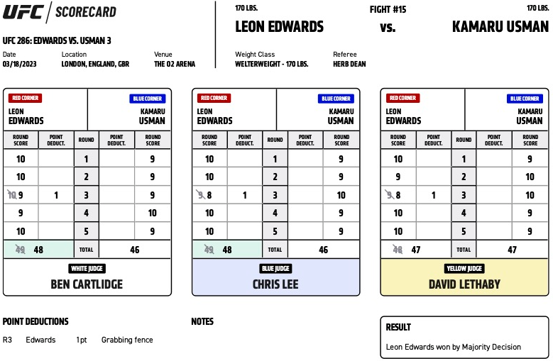 Scorecard : Championnat du Monde - Poids Mi-Moyens : Leon Edwards vs. Kamaru Usman - UFC 286 - EDWARDS VS. USMAN 3