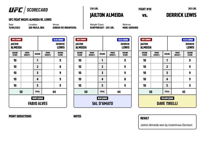 Scorecard : UFC on ESPN+ 89 - Derrick Lewis vs Jailton Almeida