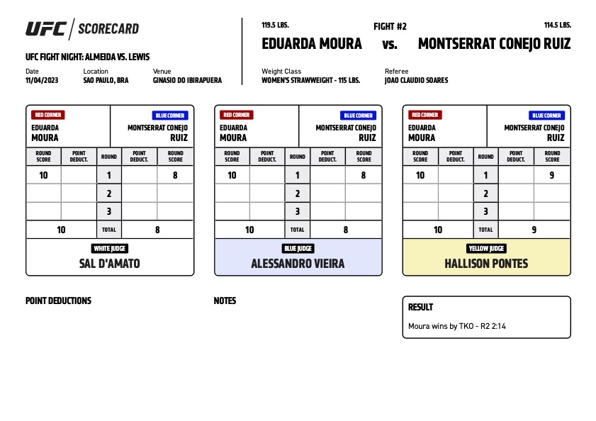 Scorecard : Combat Categorie - Poids Pailles : Eduarda Moura vs. Montserrat Ruiz - UFC ON ESPN+ 89 - LEWIS VS. ALMEIDA