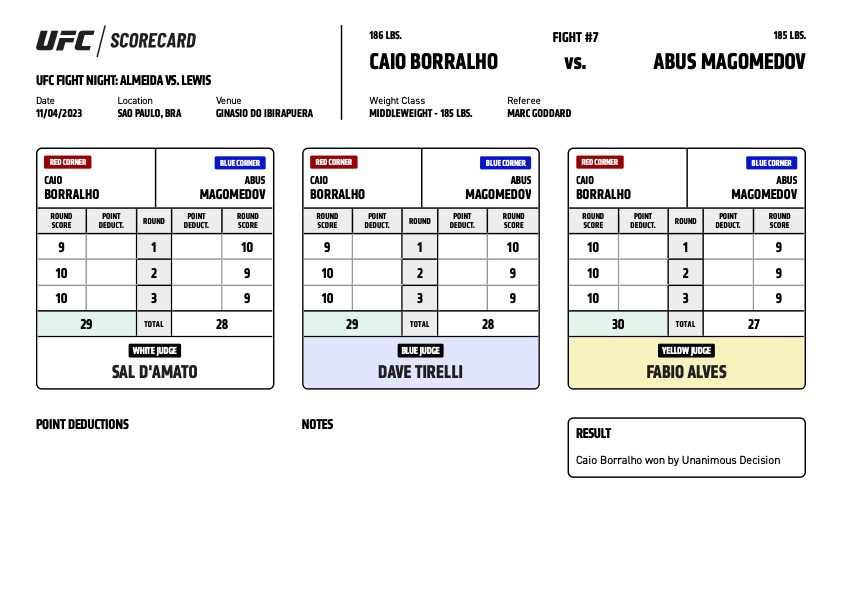 Scorecard : UFC on ESPN+ 89 - Caio Borralho vs Abus Magomedov