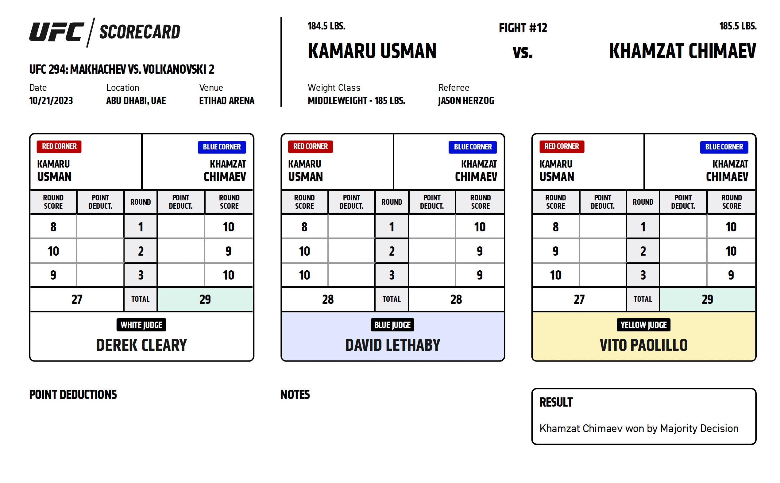 Scorecard : Combat Categorie - Poids Moyens : Kamaru Usman vs. Khamzat Chimaev - UFC 294 - MAKHACHEV VS. VOLKANOVSKI 2