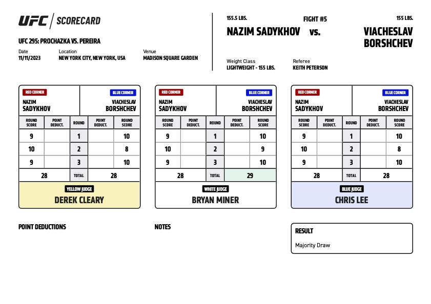 Scorecard : UFC 295 - Nazim Sadykhov vs Viacheslav Borshchev