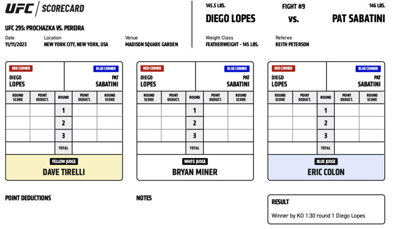Scorecard : UFC 295 - Pat Sabatini vs Diego Lopes