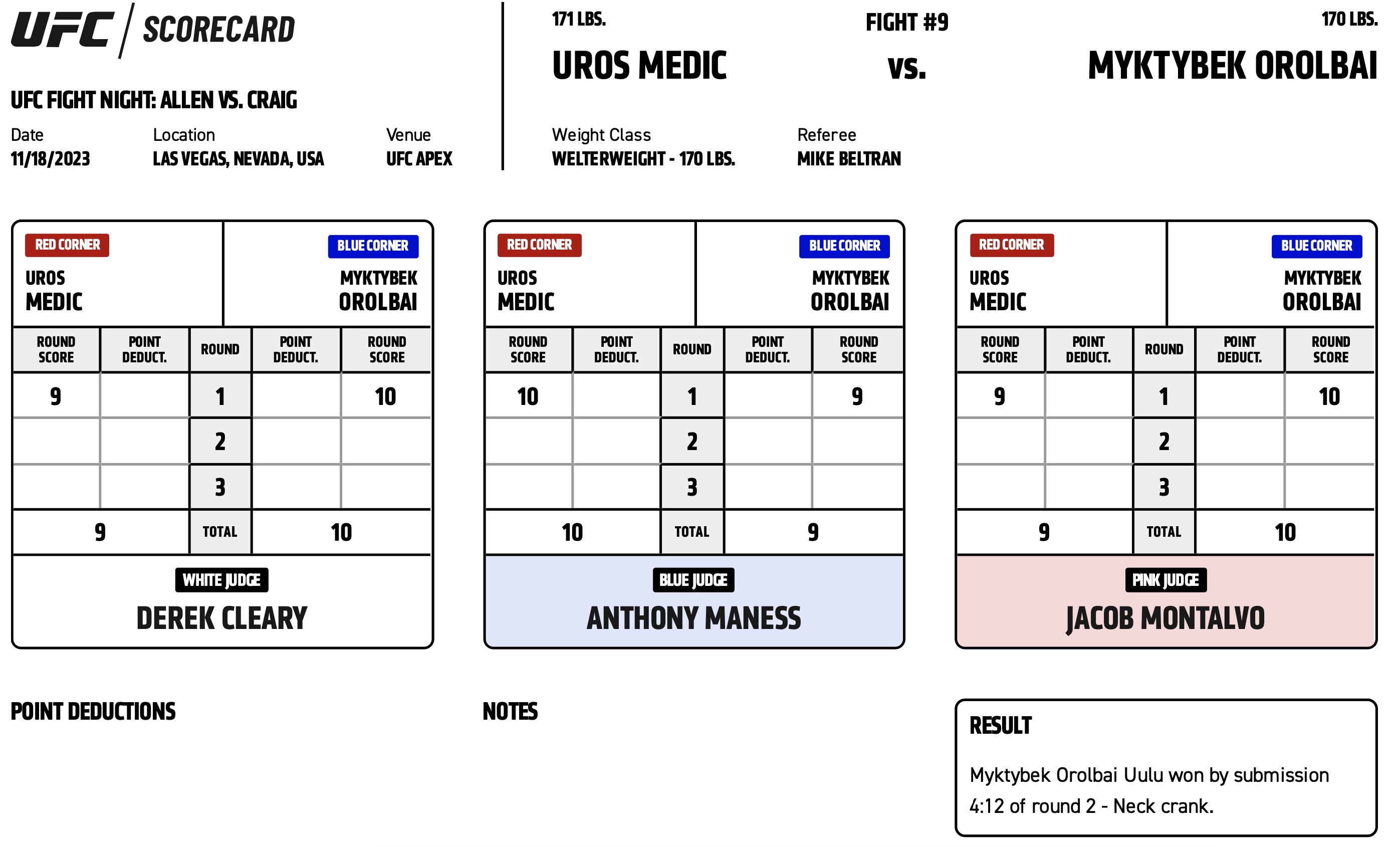 Scorecard : UFC on ESPN+ 90 - Uros Medic vs Myktybek Orolbai