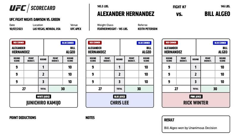 Scorecard : Combat Categorie - Poids Plumes : Bill Algeo vs. Alexander Hernandez - UFC ON ESPN+ 87 - DAWSON VS. GREEN