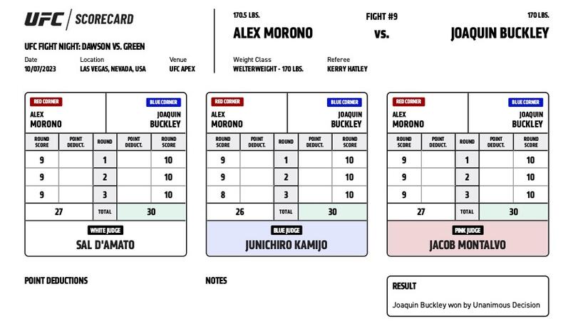 Scorecard : Combat Categorie - Poids Mi-Moyens : Alex Morono vs. Joaquin Buckley - UFC ON ESPN+ 87 - DAWSON VS. GREEN