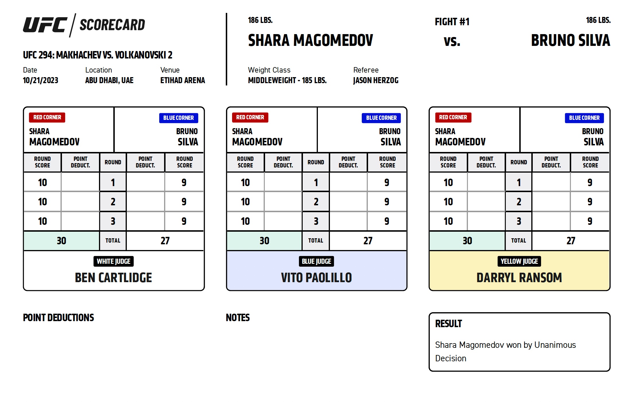Scorecard : Combat Categorie - Poids Moyens : Bruno Silva vs. Sharabutdin Magomedov - UFC 294 - MAKHACHEV VS. VOLKANOVSKI 2