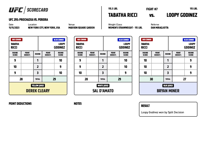 Scorecard : UFC 295 - Tabatha Ricci vs Lupita Godinez