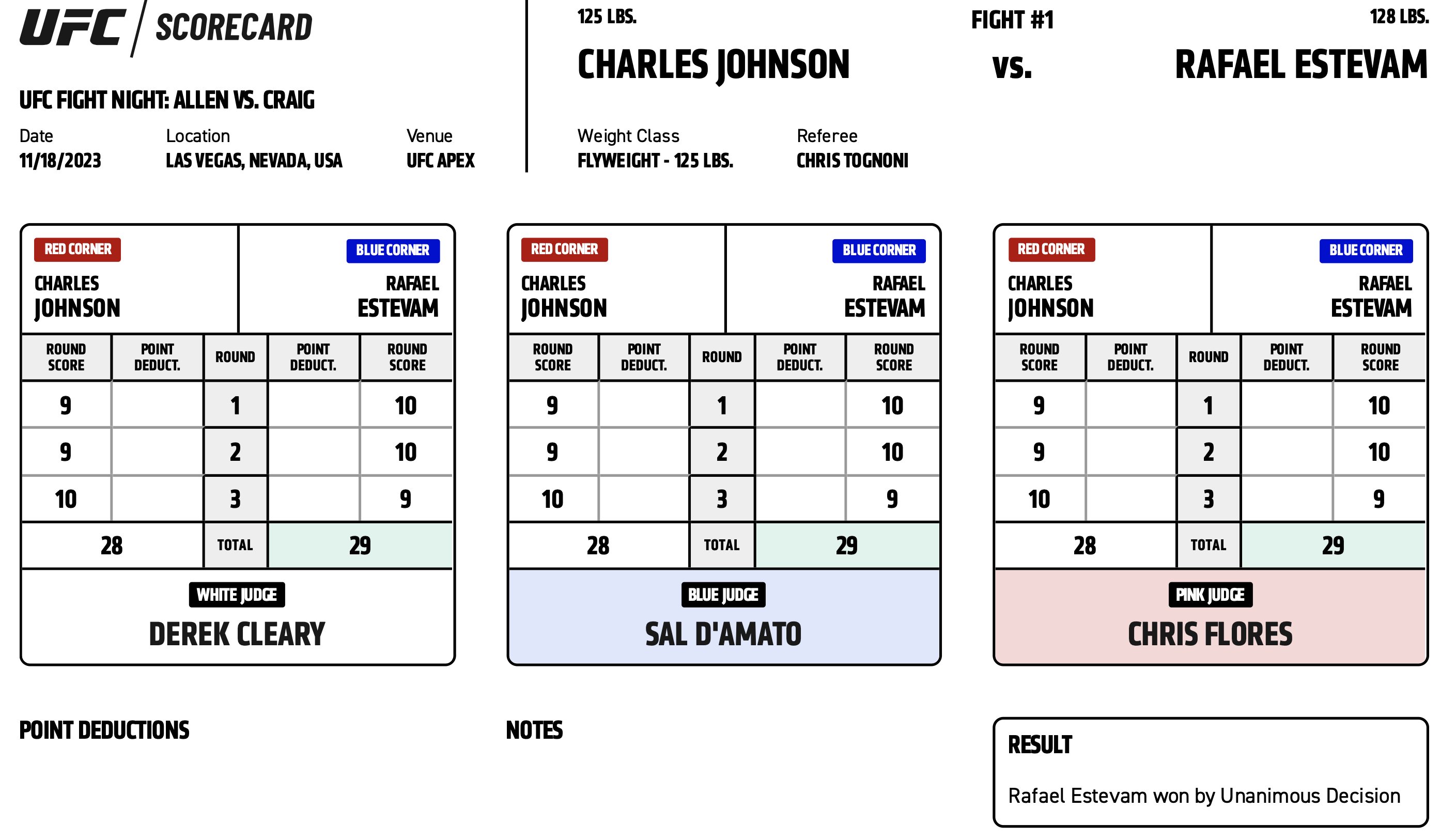 Scorecard : UFC on ESPN+ 90 - Charles Johnson vs Rafael Estevam