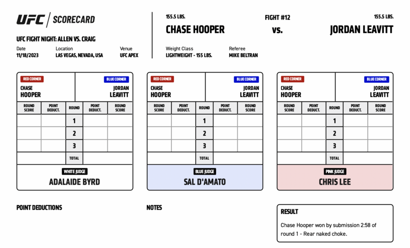 Scorecard : UFC on ESPN+ 90 - Jordan Leavitt vs Chase Hooper