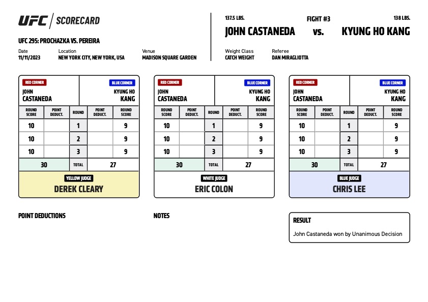 Scorecard : UFC 295 - Kyung Ho Kang vs John Castaneda