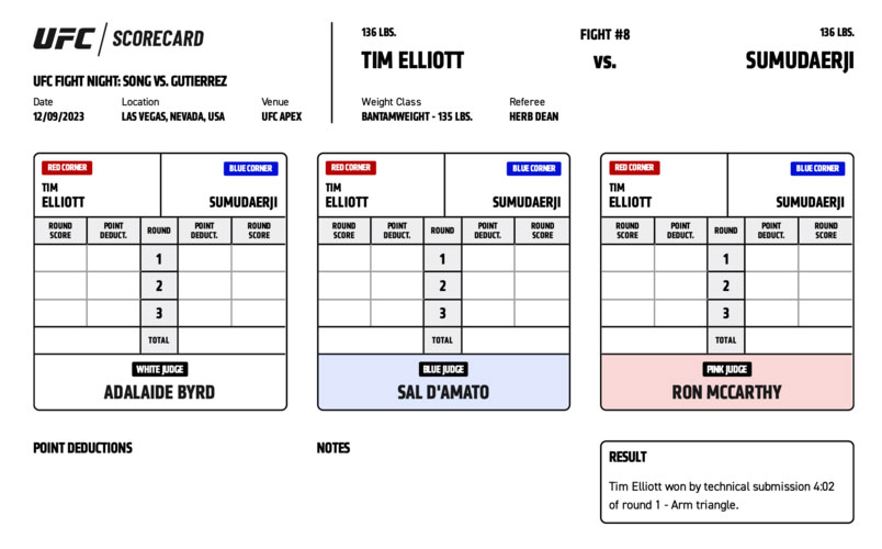 Scorecard : UFC on ESPN+ 91 - Su Mudaerji vs Tim Elliott