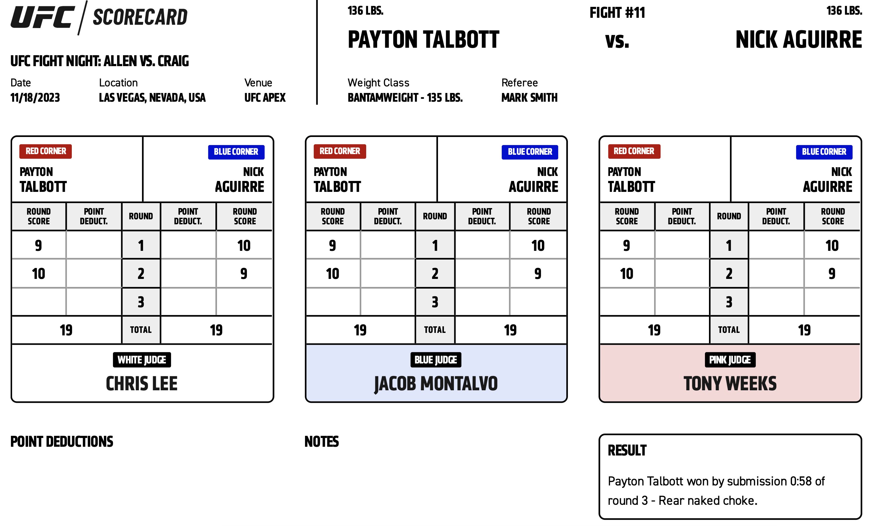 Scorecard : UFC on ESPN+ 90 - Nick Aguirre vs Payton Talbott