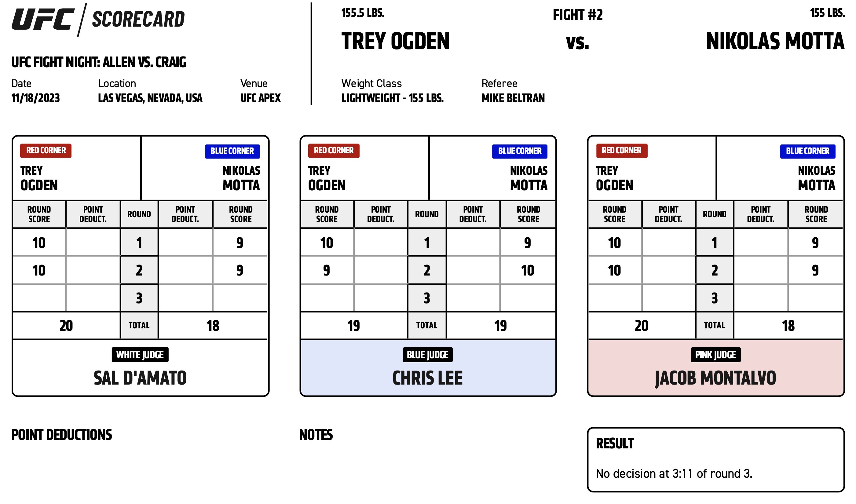 Scorecard : UFC on ESPN+ 90 - Nikolas Motta vs Trey Ogden