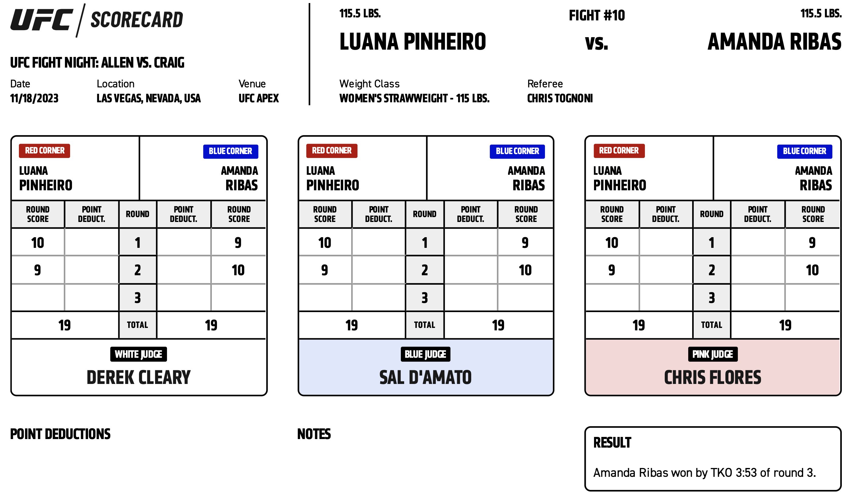 Scorecard : UFC on ESPN+ 90 - Amanda Ribas vs Luana Pinheiro