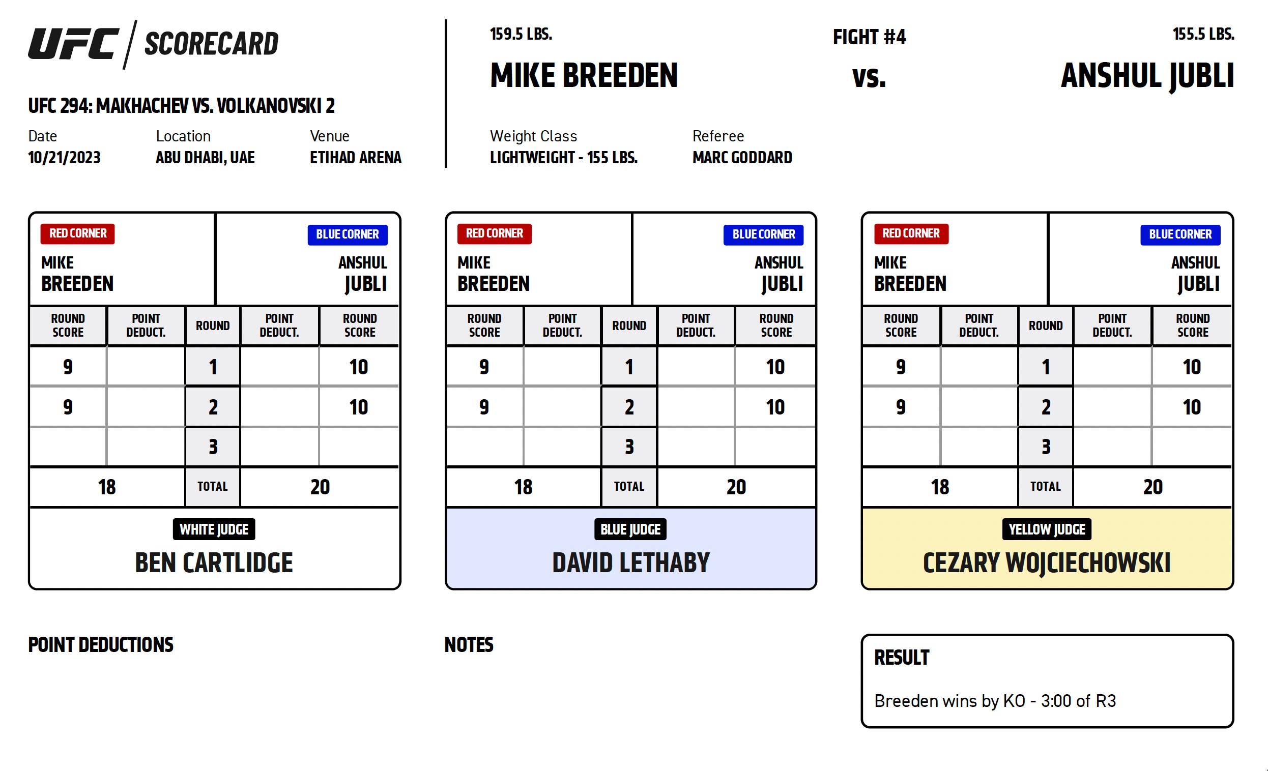 Scorecard : Combat Categorie - Poids 160 lbs : Anshul Jubli vs. Mike Breeden - UFC 294 - MAKHACHEV VS. VOLKANOVSKI 2