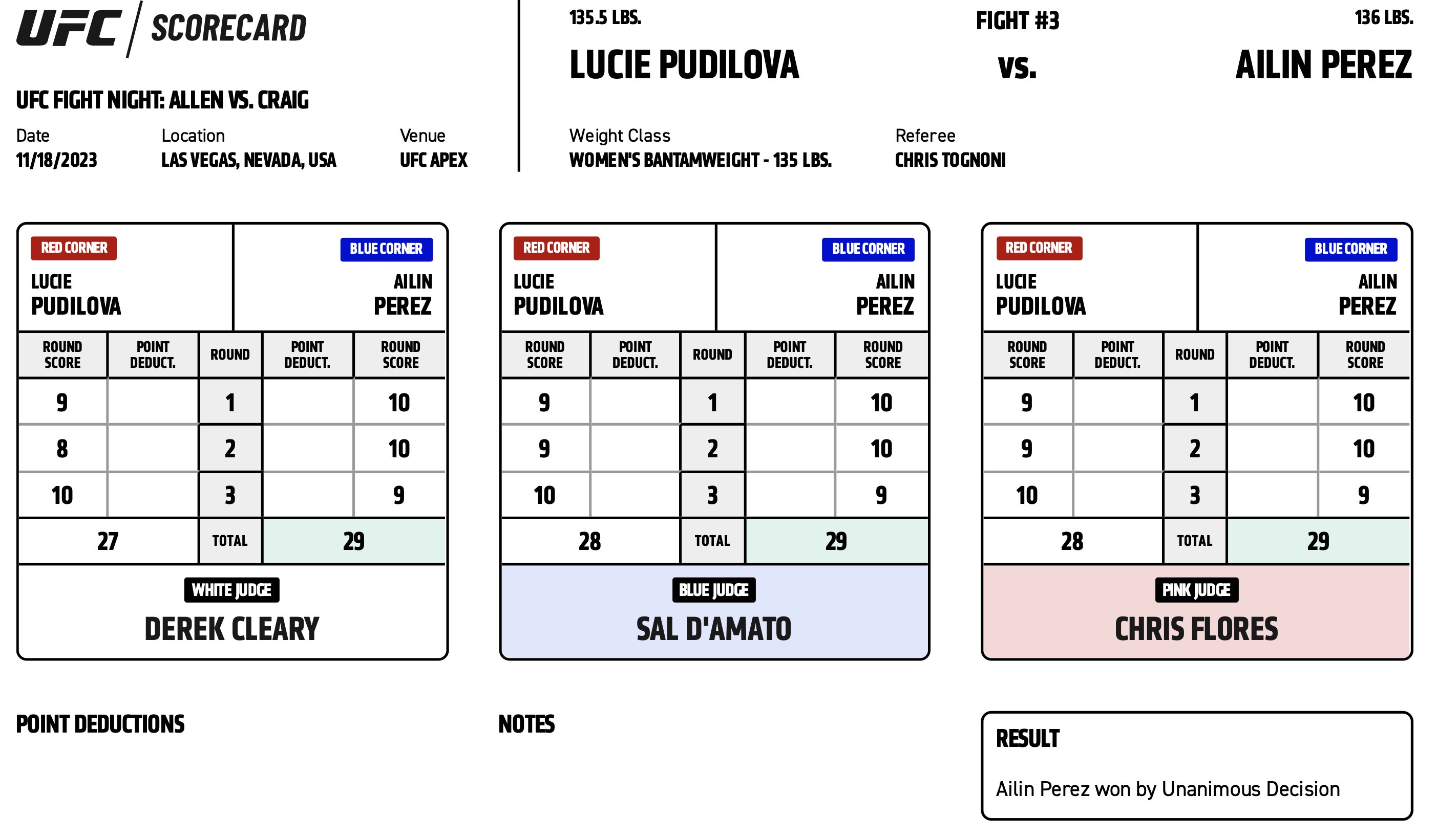 Scorecard : UFC on ESPN+ 90 - Lucie Pudilova vs Ailin Perez