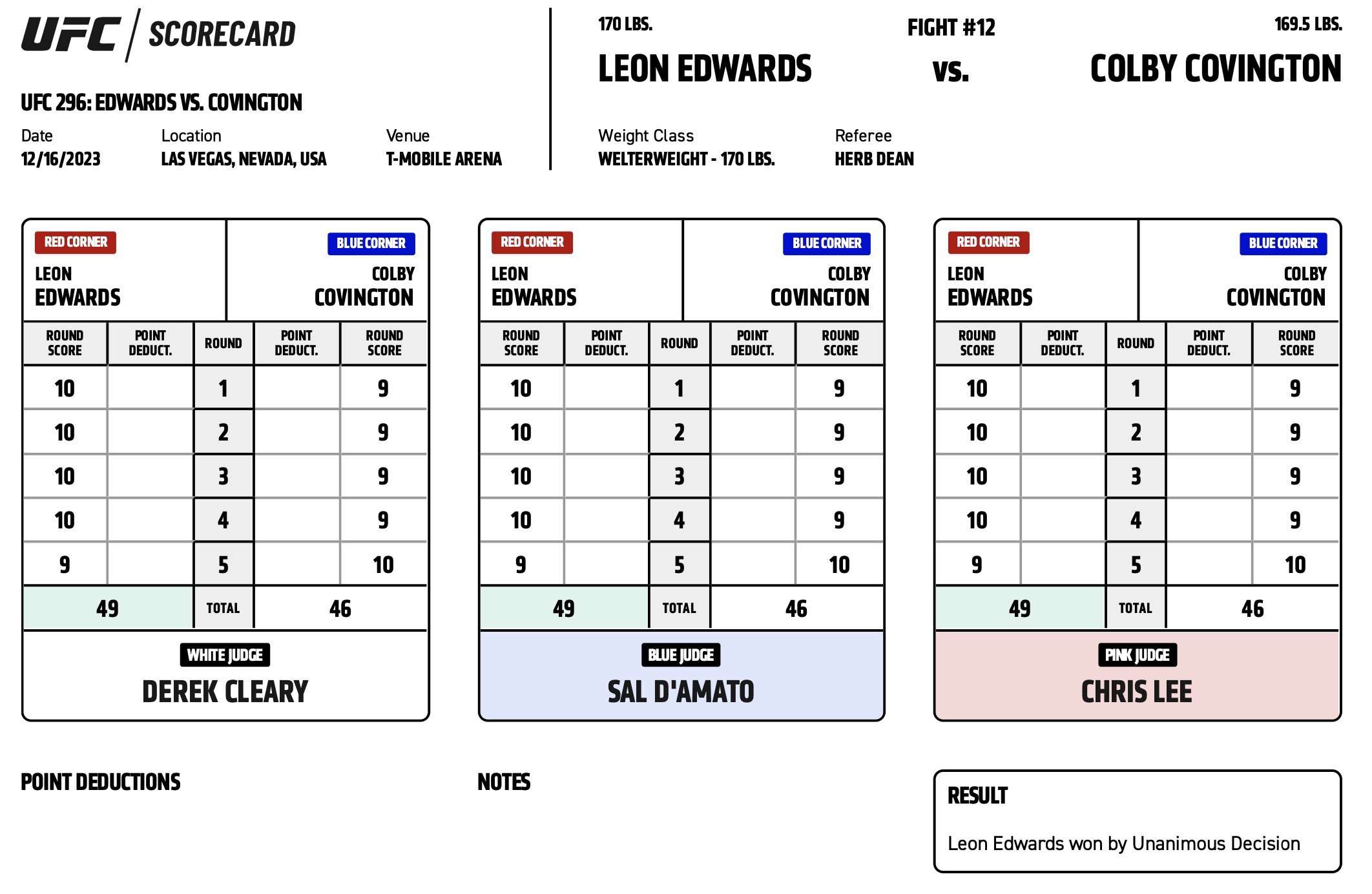 Scorecard : UFC 296 - Leon Edwards vs Colby Covington