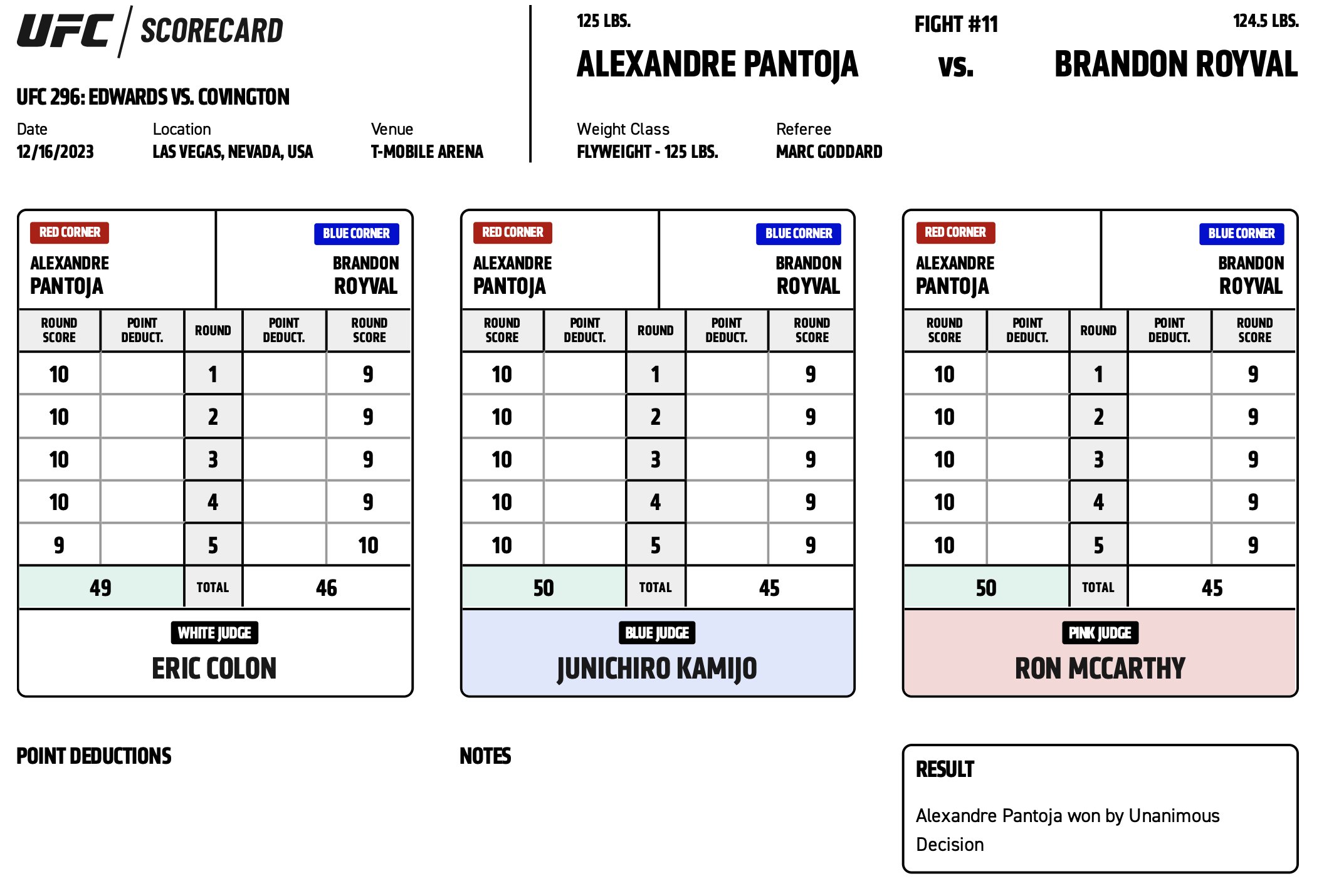 Scorecard : UFC 296 - Alexandre Pantoja vs Brandon Royval
