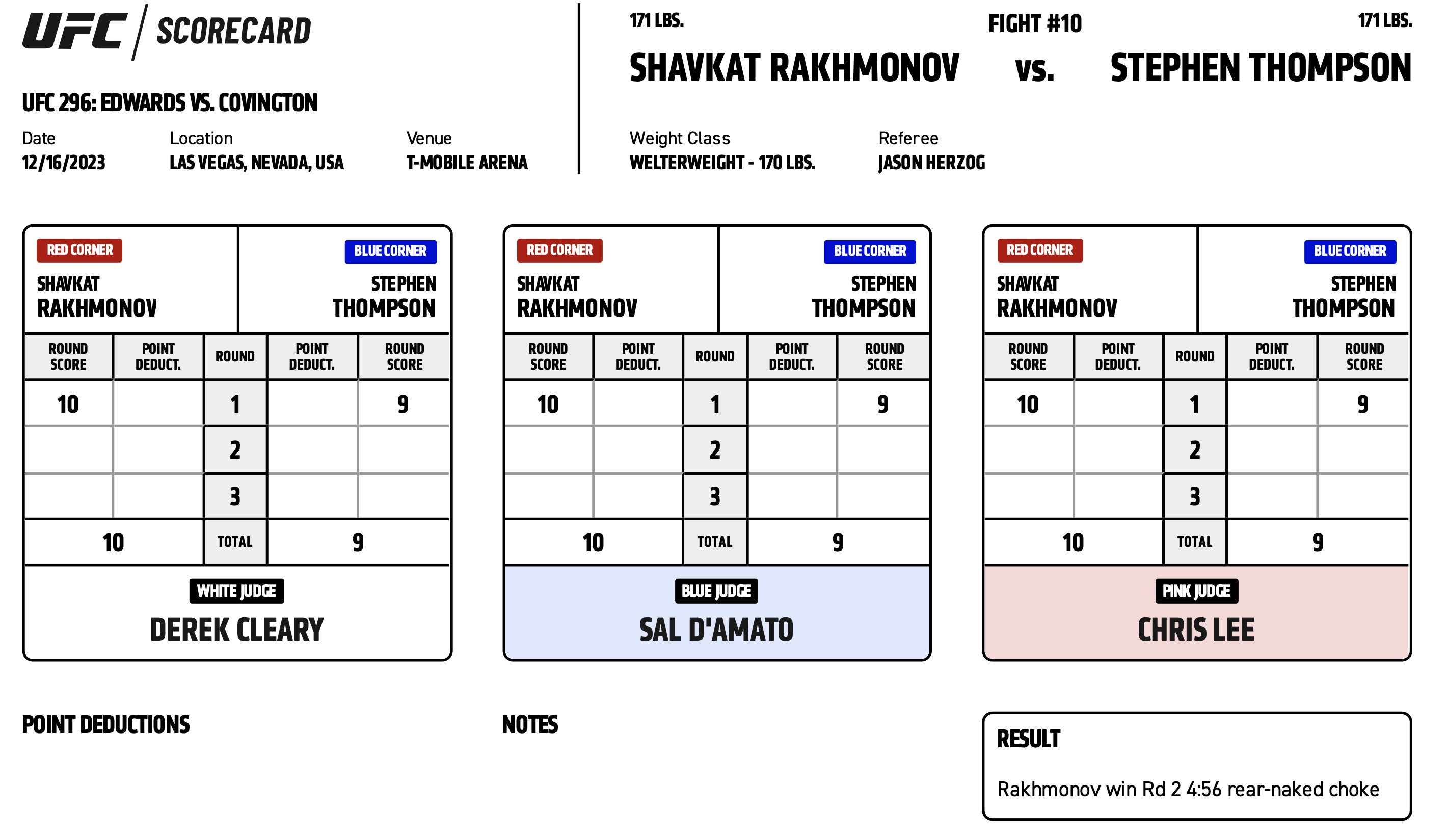Scorecard : UFC 296 - Shavkat Rakhmonov vs Stephen Thompson