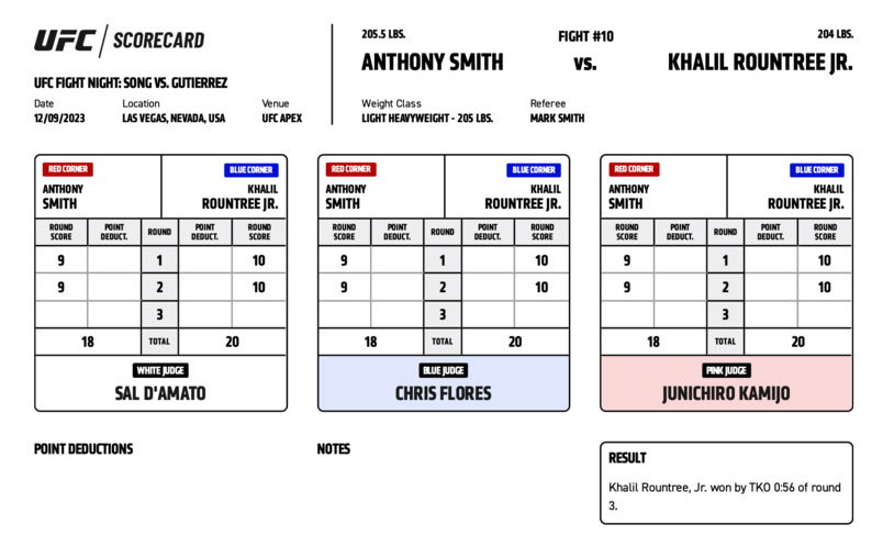 Scorecard : UFC on ESPN+ 91 - Anthony Smith vs Khalil Rountree