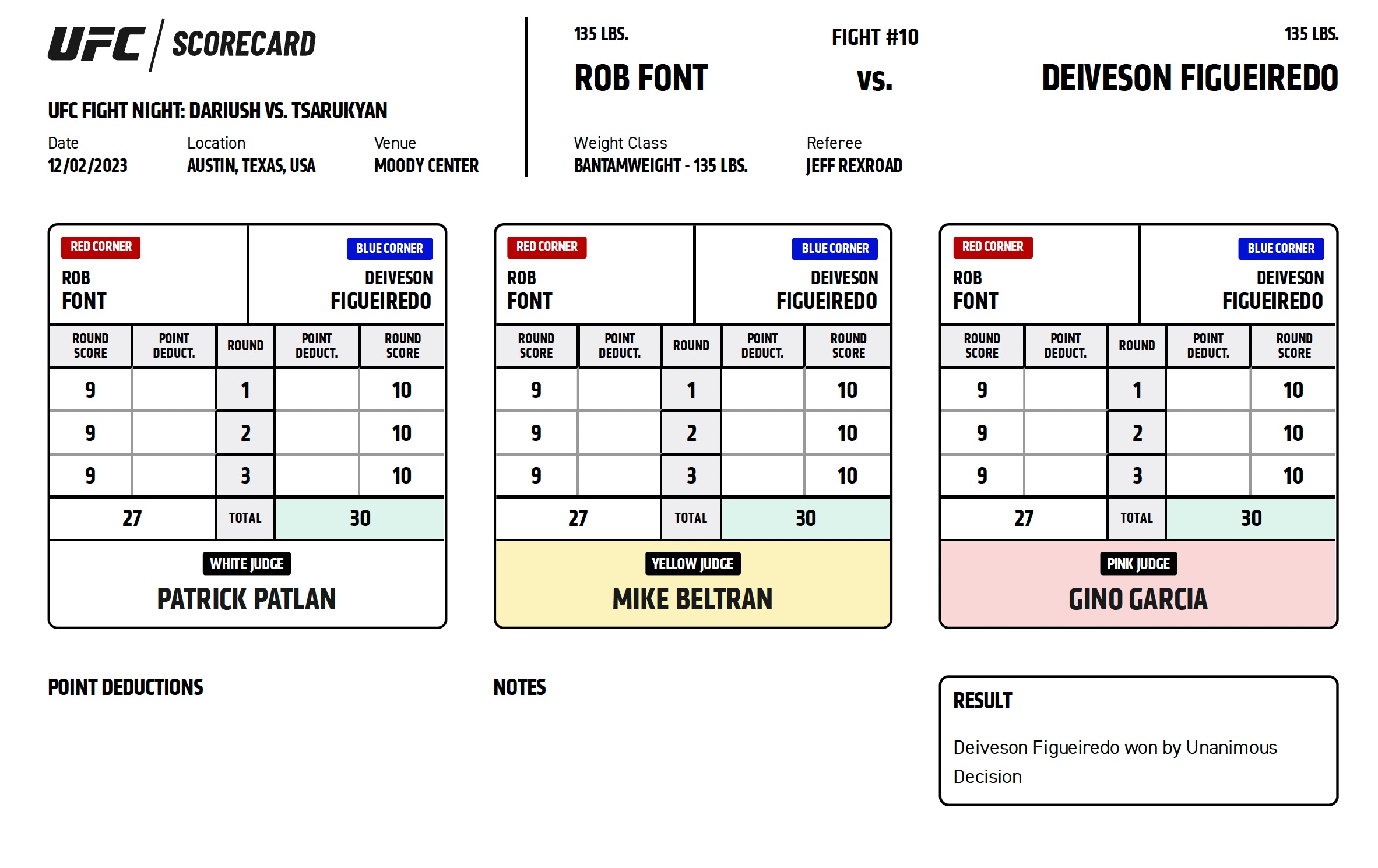 Scorecard : Combat Categorie - Poids Coqs : Rob Font vs. Deiveson Figueiredo - UFC ON ESPN 52 - DARIUSH VS. TSARUKYAN