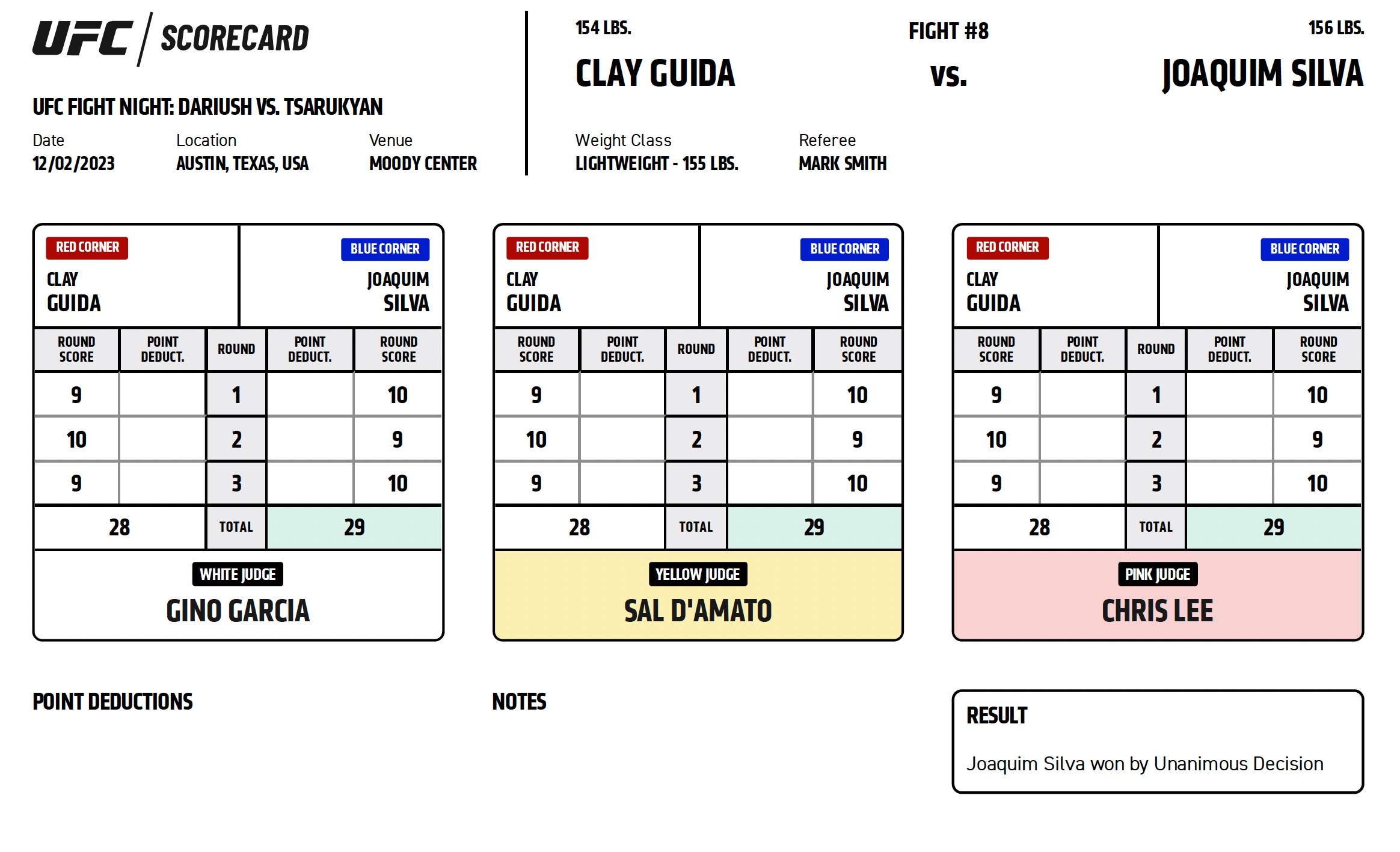 Scorecard : Combat Categorie - Poids Légers : Clay Guida vs. Joaquim Silva - UFC ON ESPN 52 - DARIUSH VS. TSARUKYAN