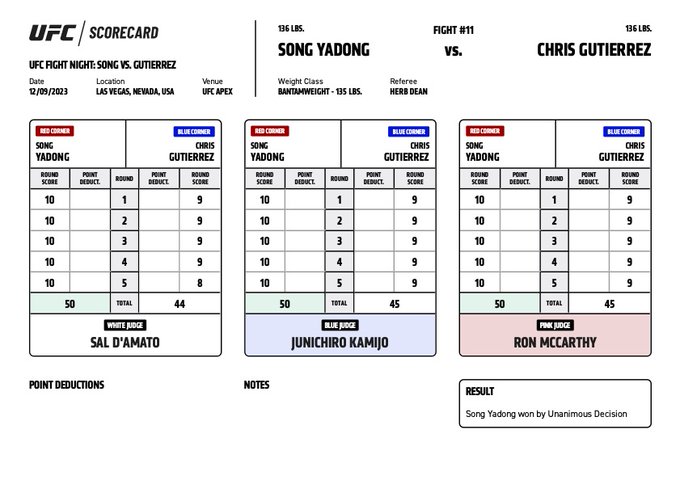 Scorecard : UFC on ESPN+ 91 - Yadong Song vs Chris Gutierrez