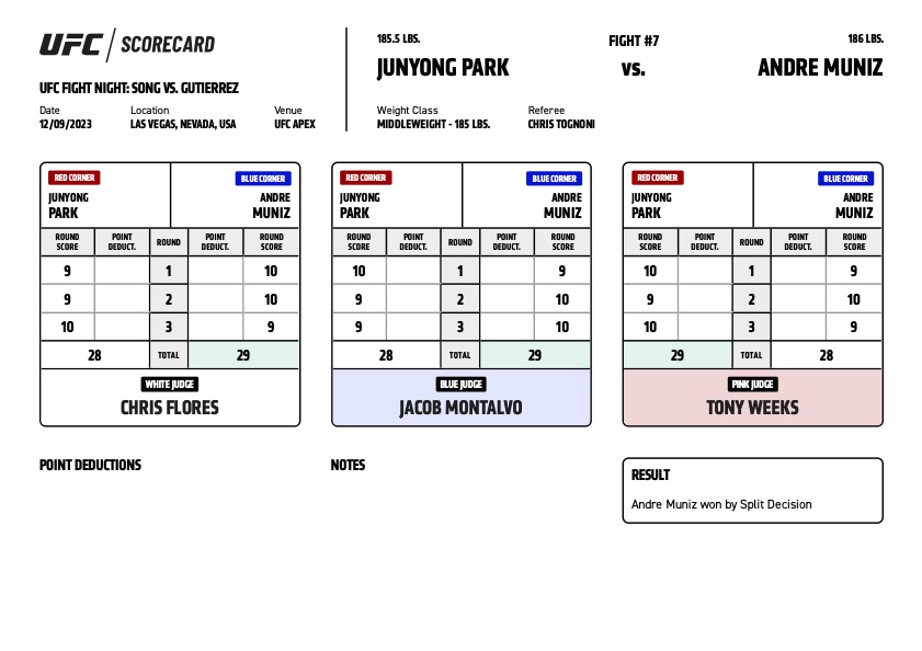 Scorecard : UFC on ESPN+ 91 - Andre Muniz vs Jun Yong Park
