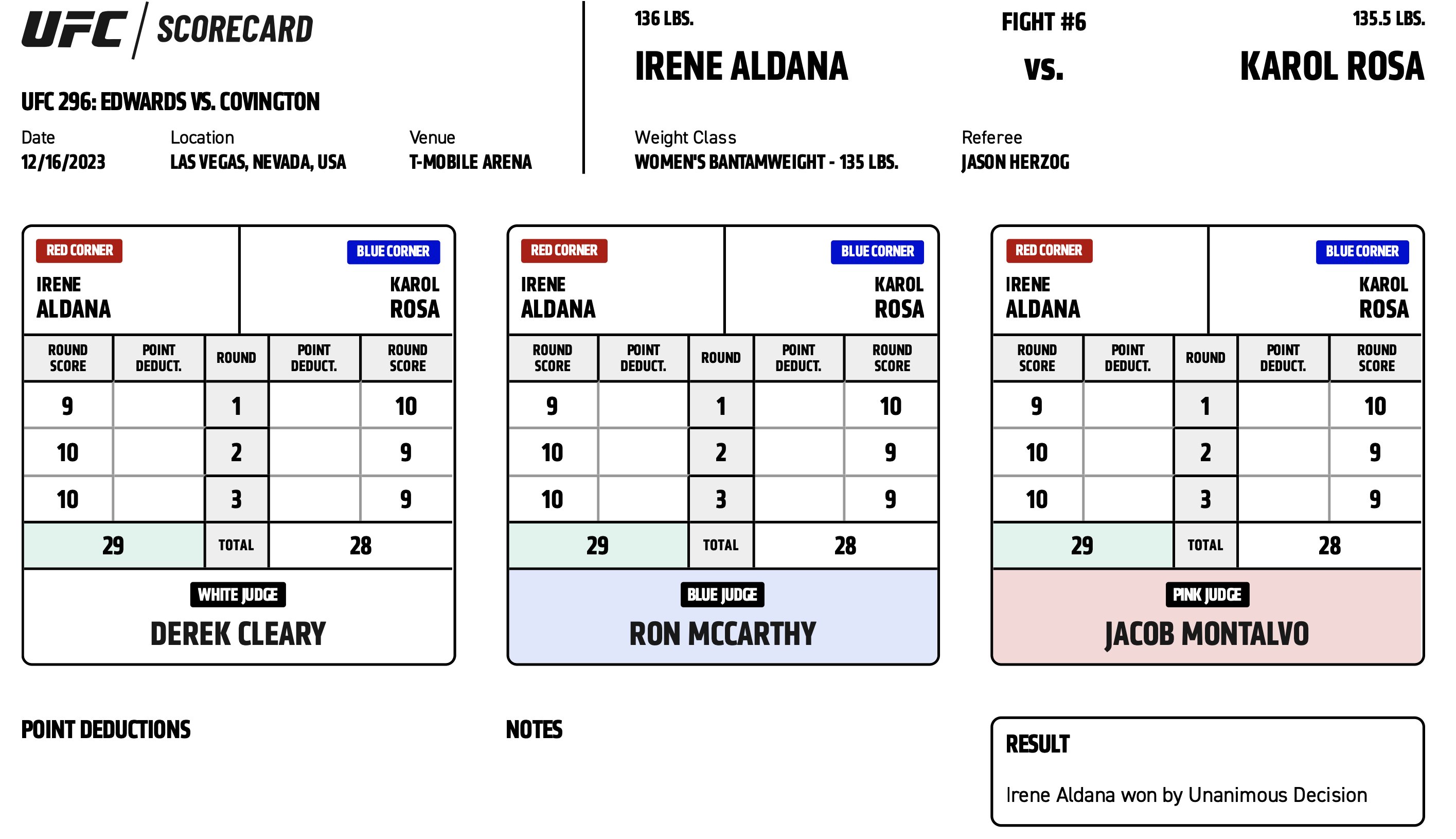 Scorecard : Combat Categorie - Poids Coqs : Irene Aldana vs. Karol Rosa - UFC 296 - EDWARDS VS. COVINGTON