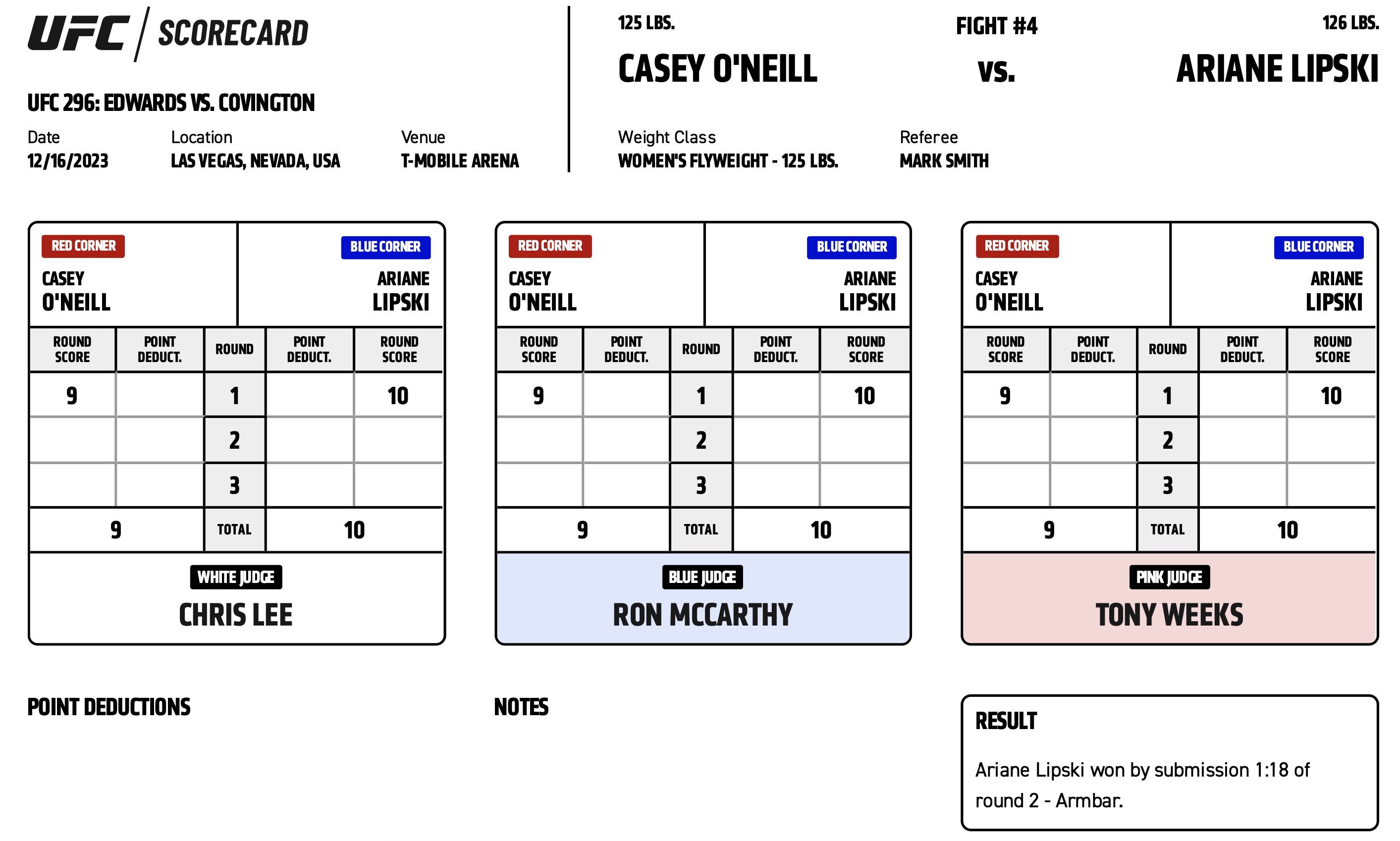 Scorecard : UFC 296 - Casey O'Neill vs Ariane Lipski