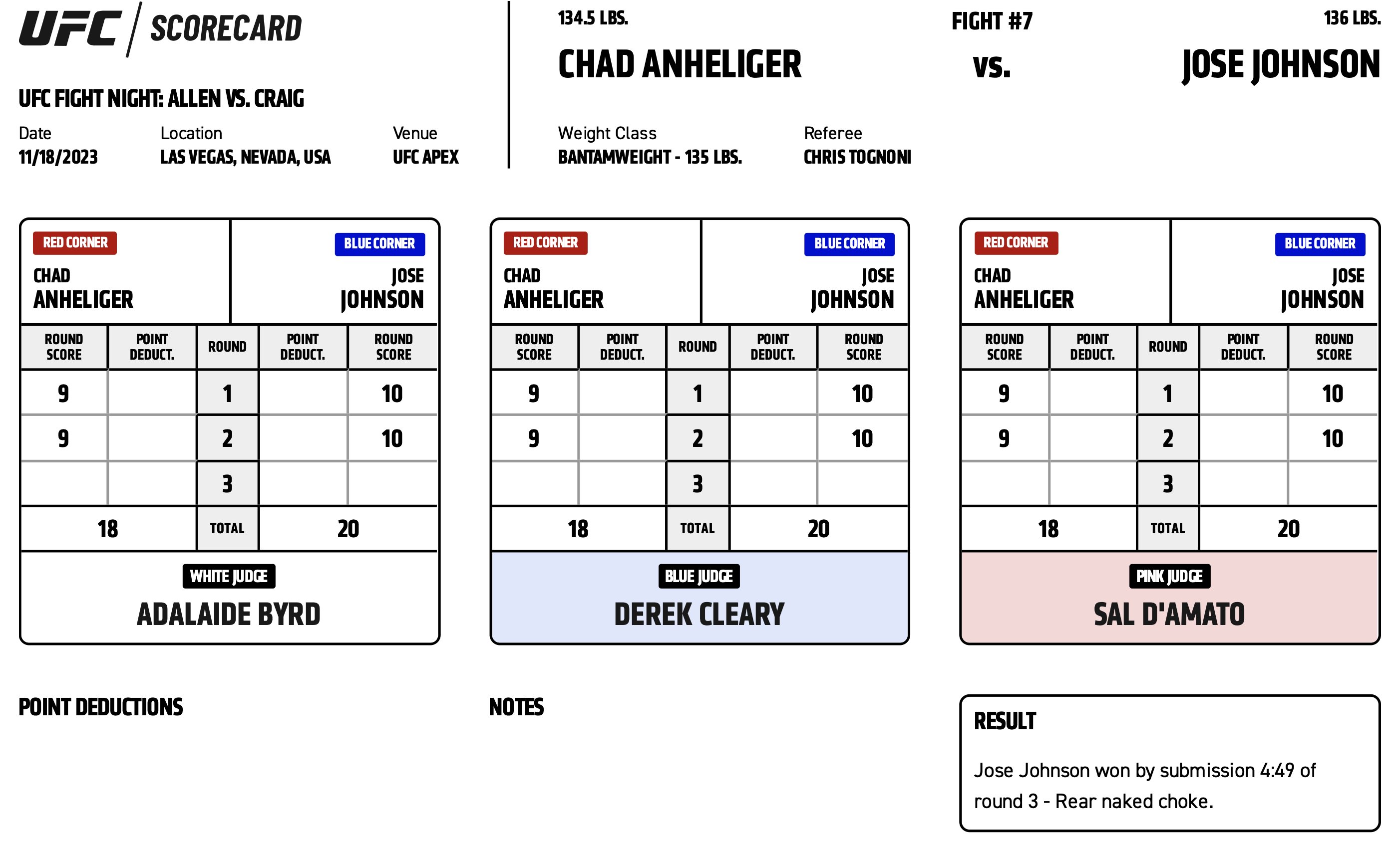 Scorecard : UFC on ESPN+ 90 - Jose Johnson vs Chad Anheliger