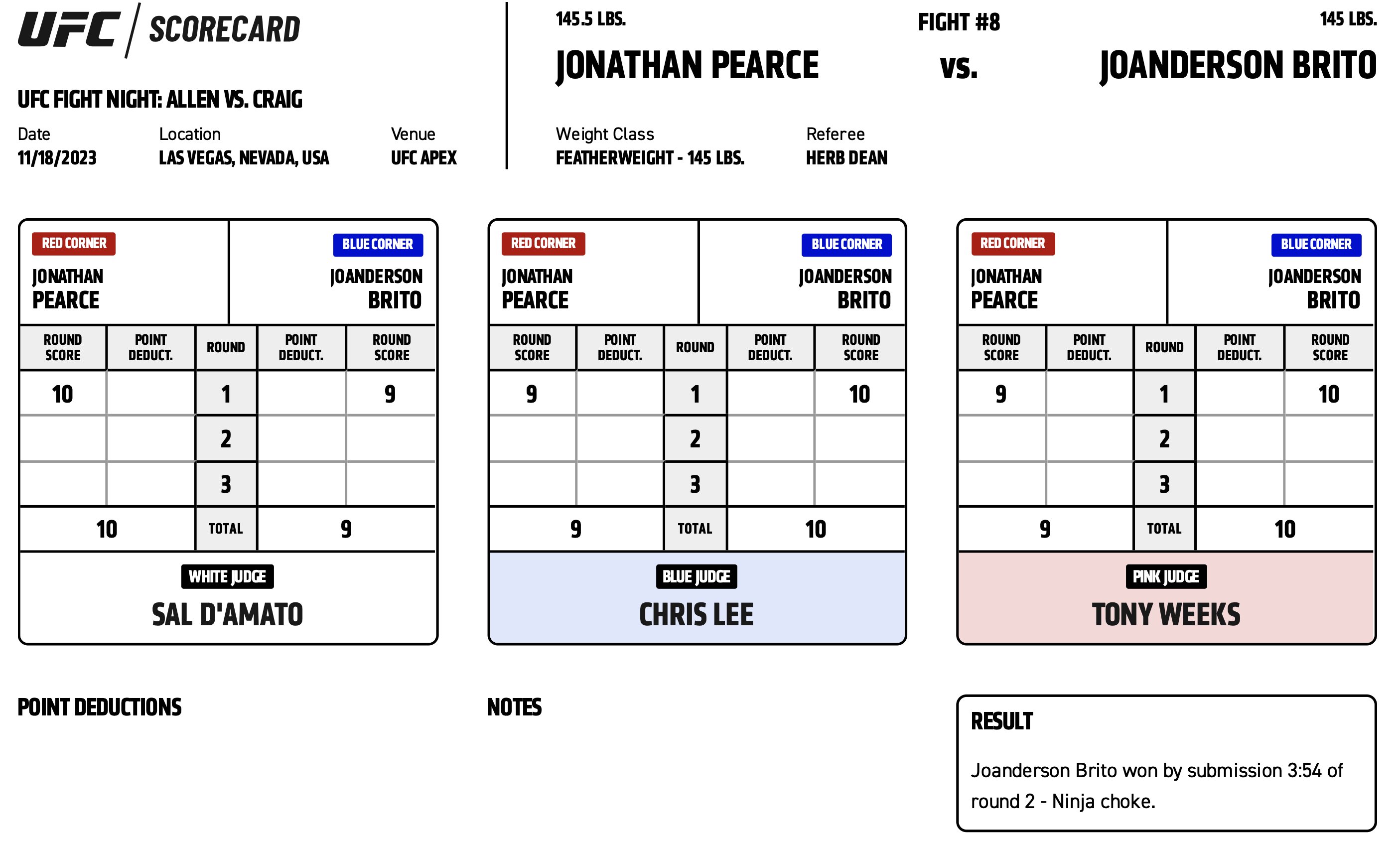 Scorecard : UFC on ESPN+ 90 - Jonathan Pearce vs Joanderson Brito