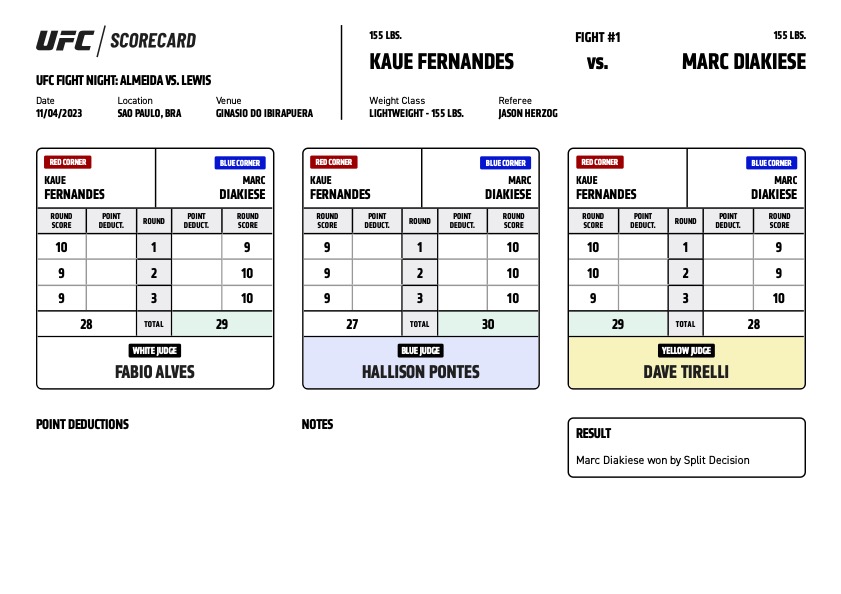 Scorecard : UFC on ESPN+ 89 - Marc Diakiese vs Kaue Fernandes