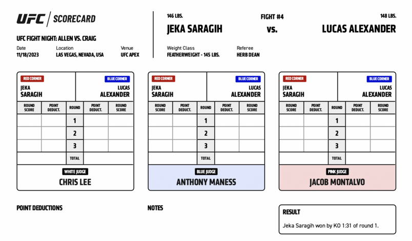 Scorecard : UFC on ESPN+ 90 - Lucas Alexander vs Jeka Saragih