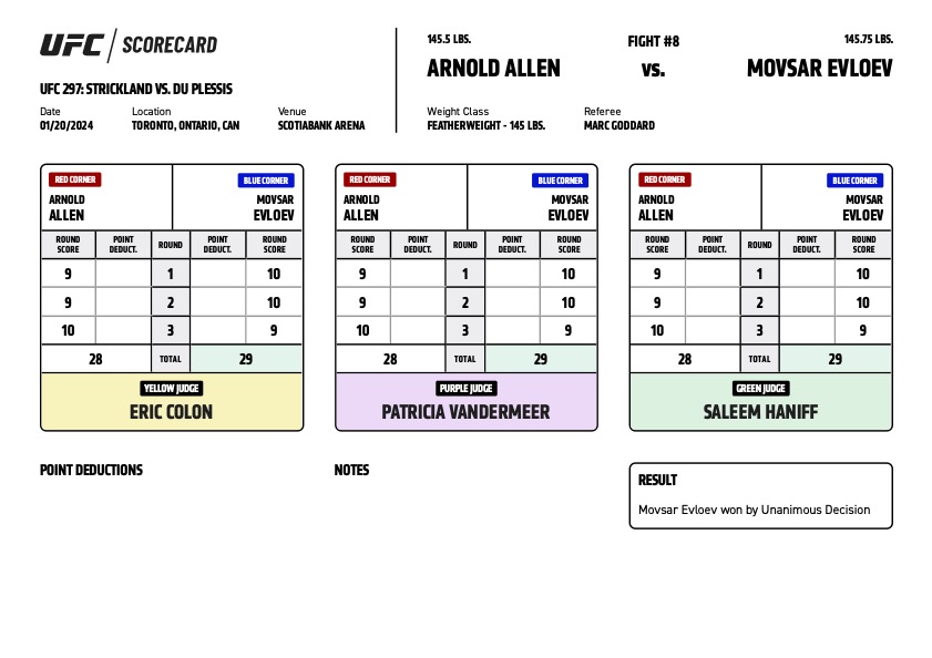 Scorecard : Combat Categorie - Poids Plumes : Arnold Allen vs. Movsar Evloev - UFC 297 - STRICKLAND VS. DU PLESSIS