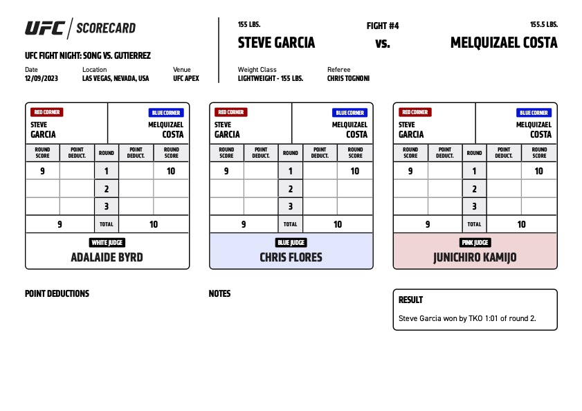 Scorecard : Combat Categorie - Poids Légers : Steve Garcia vs. Melquizael Costa - UFC ON ESPN+ 91 - SONG VS. GUTIERREZ