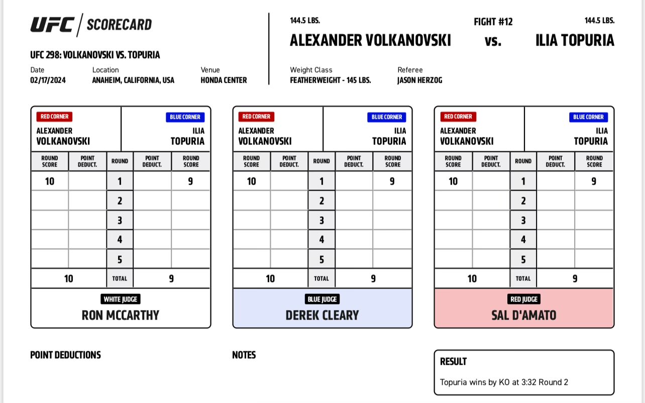 Scorecard : Championnat du Monde - Poids Plumes : Alexander Volkanovski vs. Ilia Topuria - UFC 298 - VOLKANOVSKI VS. TOPURIA