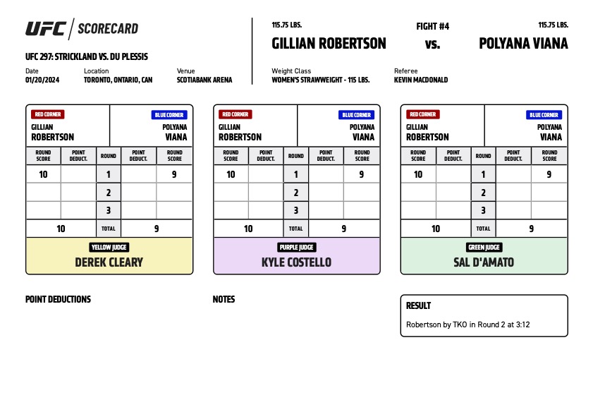 Scorecard : Combat Categorie - Poids Coqs : Gillian Robertson vs. Polyana Viana - UFC 297 - STRICKLAND VS. DU PLESSIS