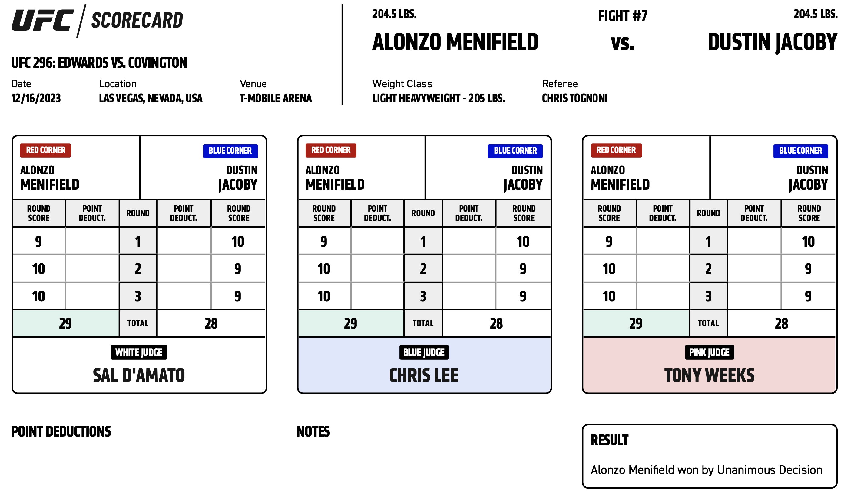 Scorecard : UFC 296 - Alonzo Menifield vs Dustin Jacoby