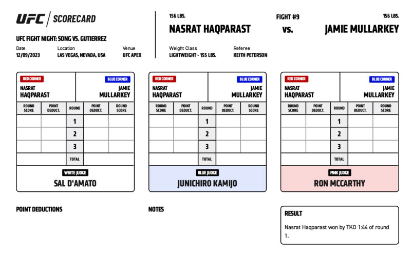 Scorecard : Combat Categorie - Poids Légers : Nasrat Haqparast vs. Jamie Mullarkey - UFC ON ESPN+ 91 - SONG VS. GUTIERREZ