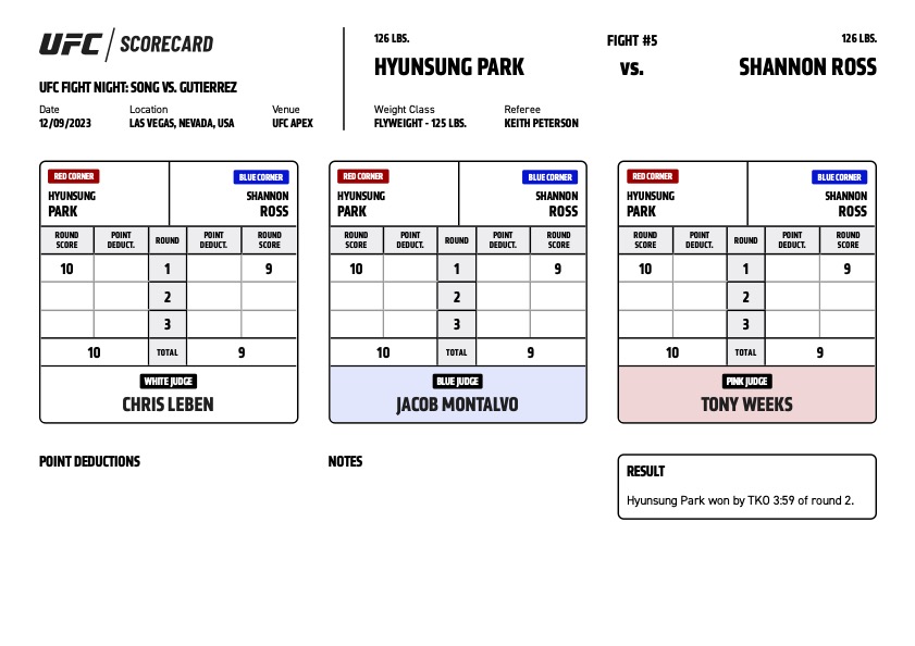 Scorecard : Combat Categorie - Poids Mouches : Hyun Sung Park vs. Shannon Ross - UFC ON ESPN+ 91 - SONG VS. GUTIERREZ