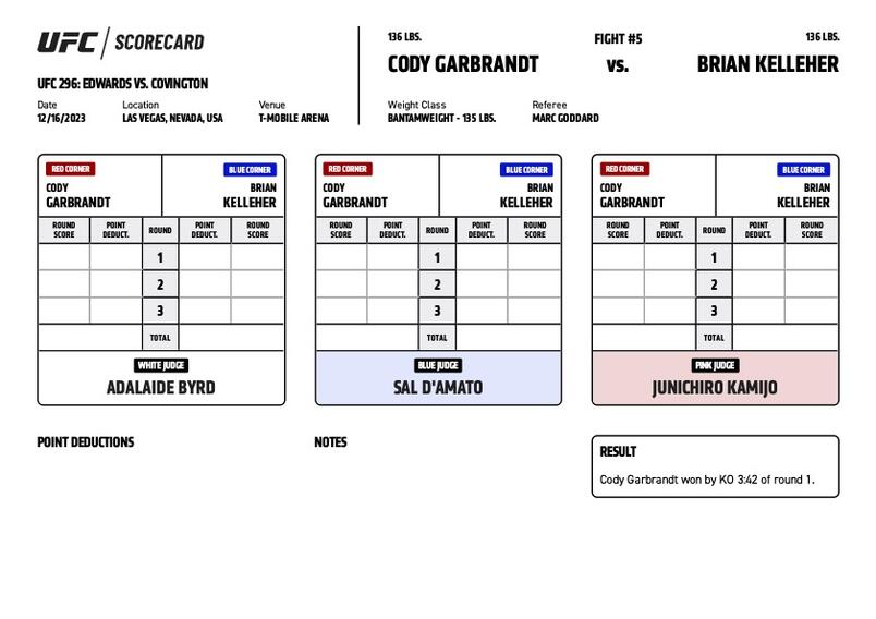 Scorecard : UFC 296 - Cody Garbrandt vs Brian Kelleher