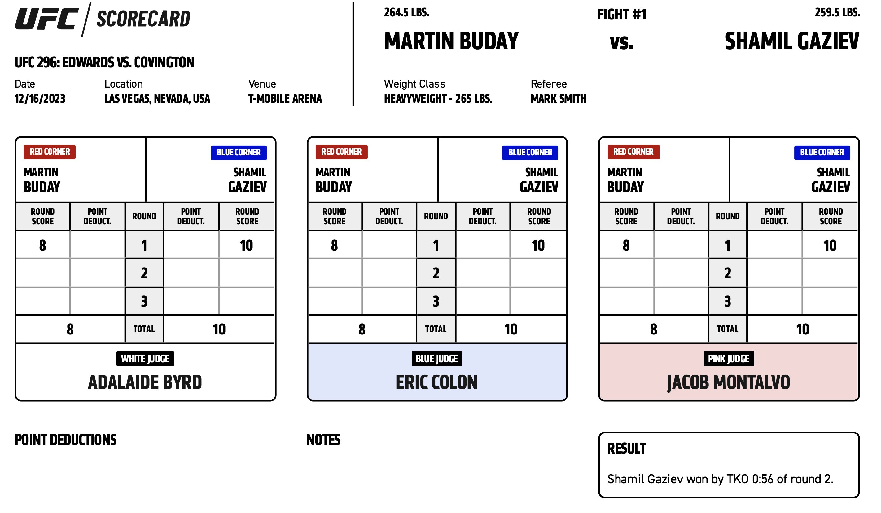 Scorecard : Combat Categorie - Poids Lourds : Martin Buday vs. Shamil Gaziev - UFC 296 - EDWARDS VS. COVINGTON