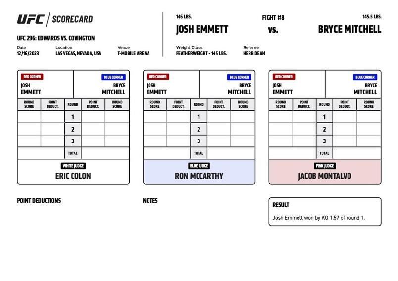 Scorecard : UFC 296 - Josh Emmett vs Bryce Mitchell