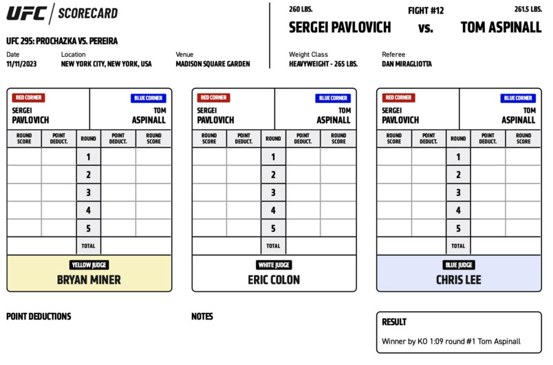 Scorecard : UFC 295 - Sergei Pavlovich vs Tom Aspinall
