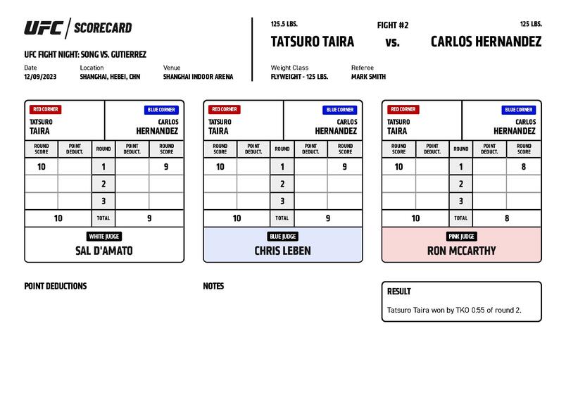 Scorecard : Combat Categorie - Poids Mouches : Tatsuro Taira vs. Carlos Hernandez - UFC ON ESPN+ 91 - SONG VS. GUTIERREZ